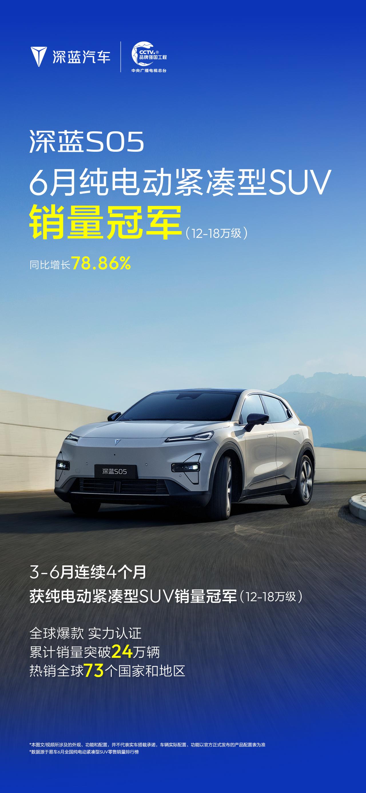 深蓝S05 获6月纯电动紧凑型SUV销冠
3-6月 连续4个月销量冠军
全球爆款