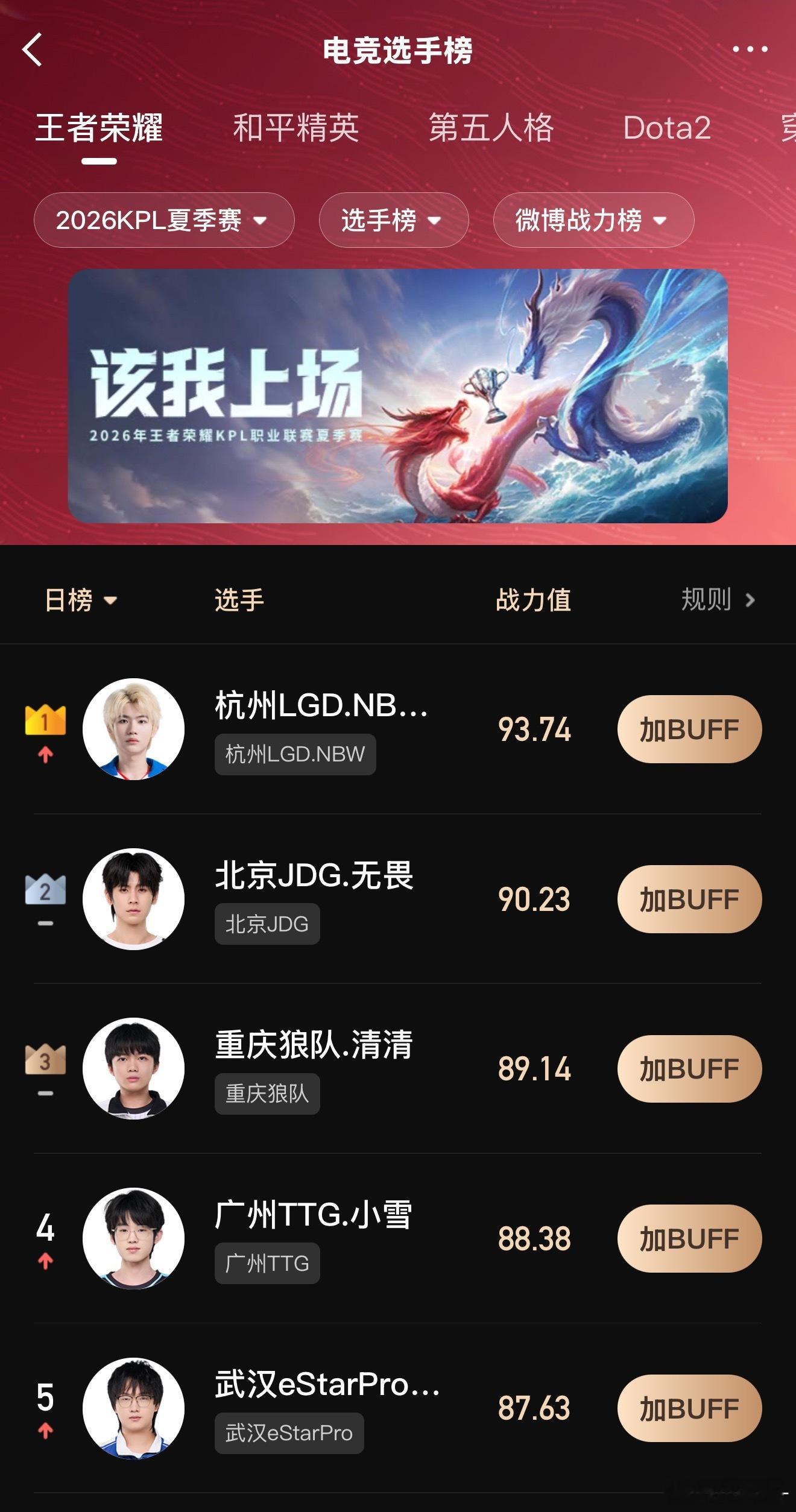 wzn应该是性情了 ​​​
