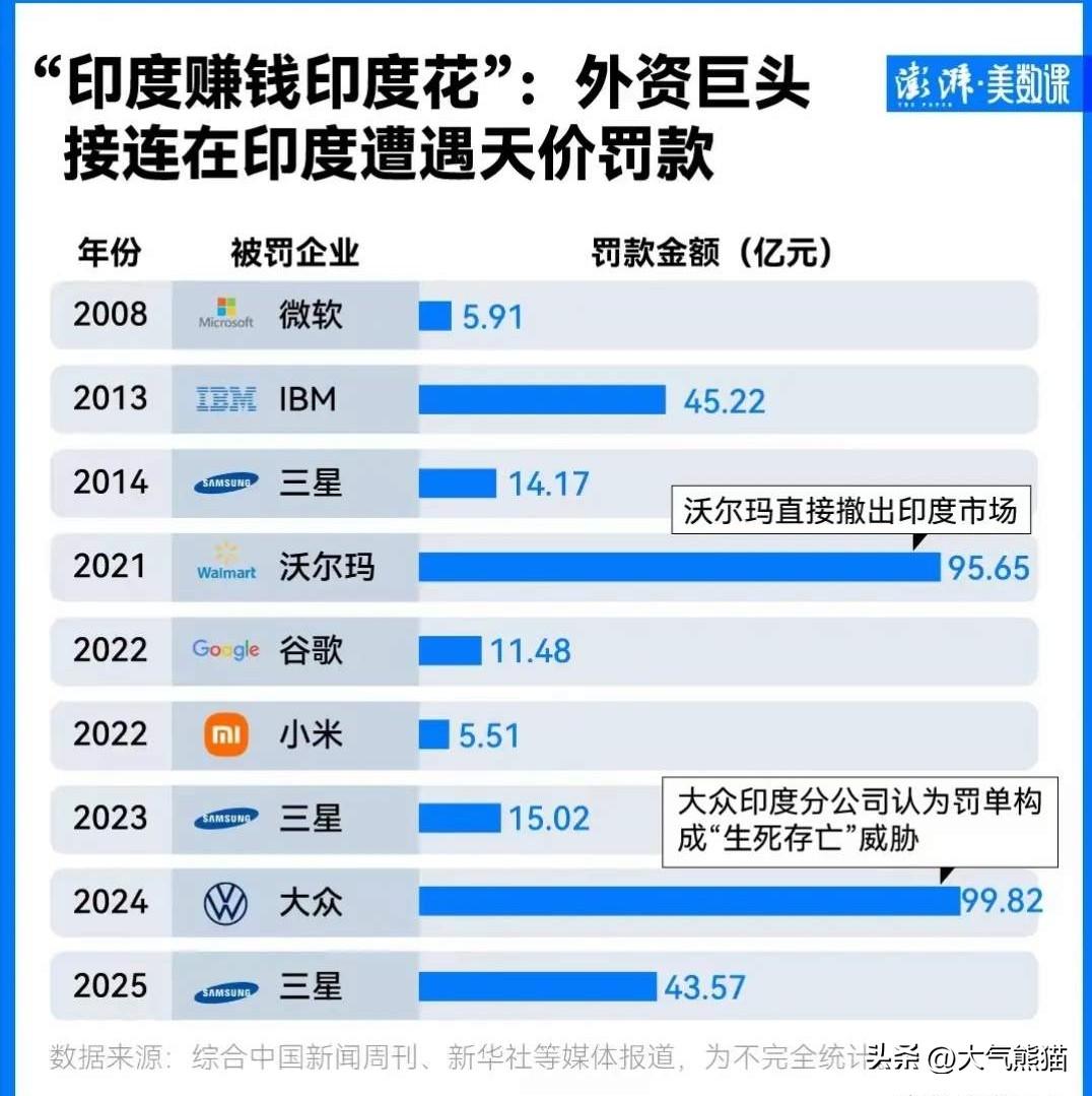 惠科股份在3月份刚刚上市，几天之后就传出和印度成立了合资公司，怎么感觉这么火急火