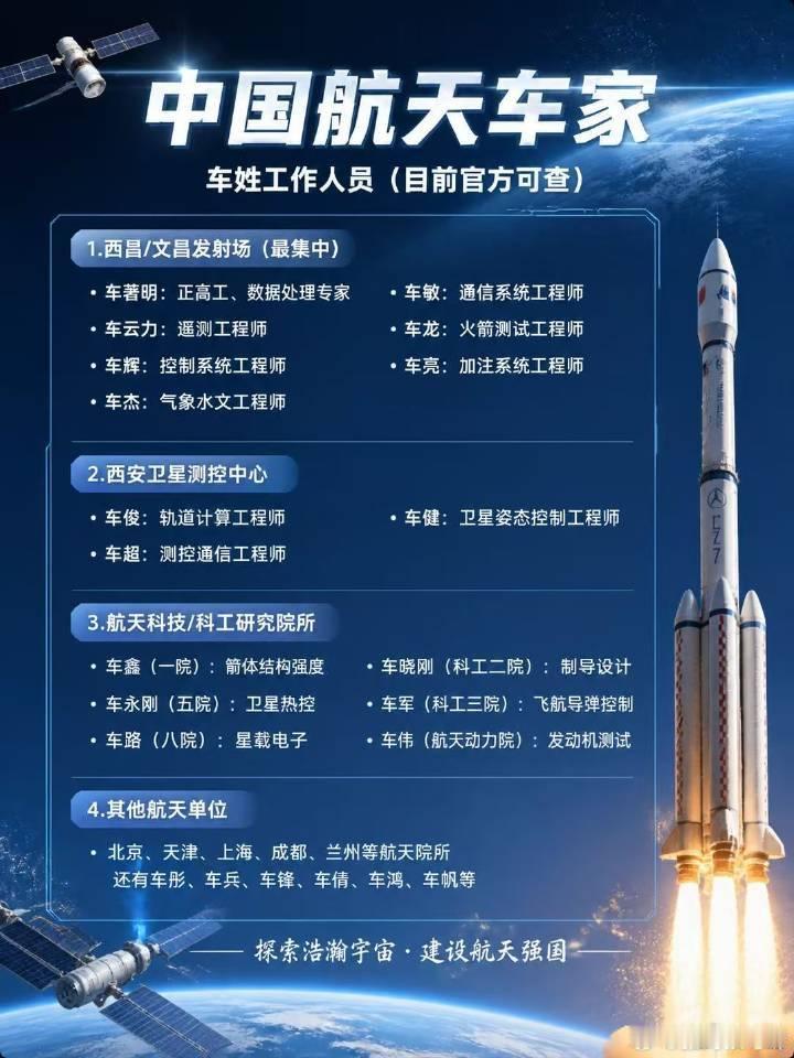 车马炮，中国有多少航天基因，就在新时代全面爆发。//评论配图