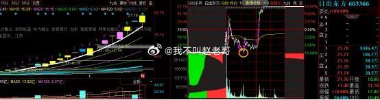 日出东方完美演绎了买在分歧、卖在一致，但是难拿也真的是难拿竞价的确是按照节点、股