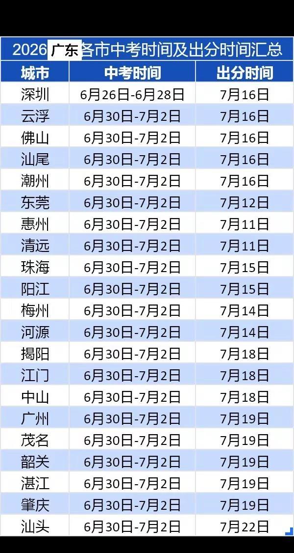 2026广东各市中考时间及出分时间汇总！你们在哪里中考呢？广东中考 中考出分 广
