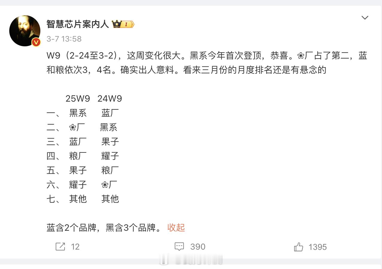 你们还记得不记得我之前说过，2025我说我会看好的品牌里，有黑厂，当时很多人觉得