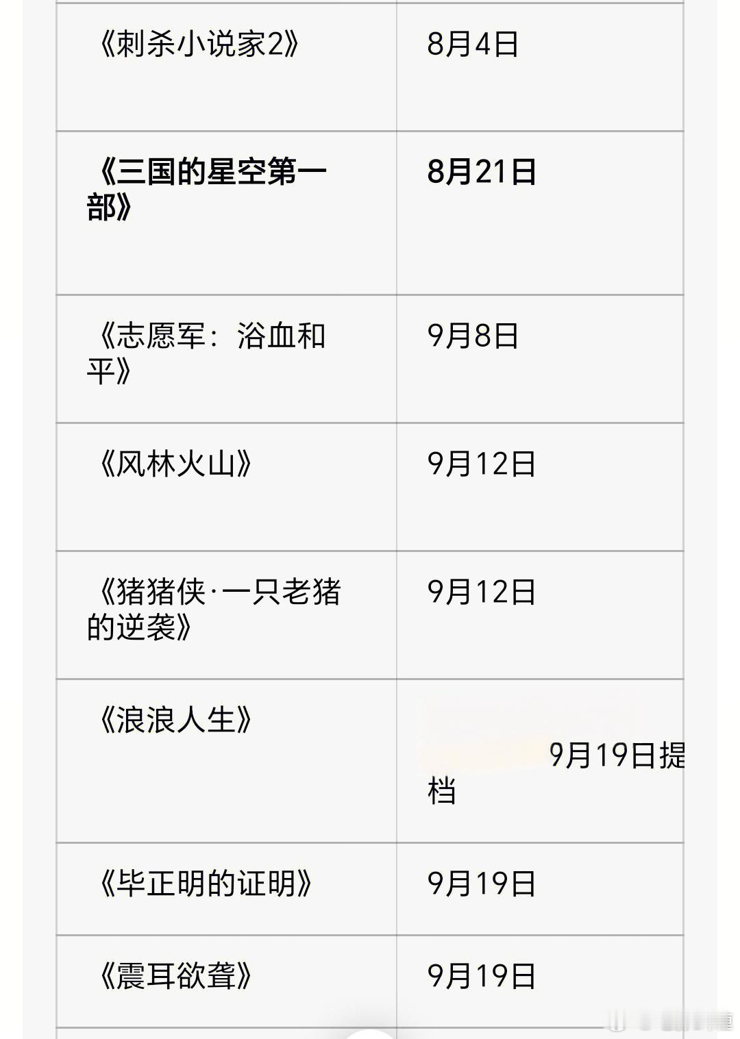 去年国庆档《毕正明的证明》《震耳欲聋》最晚9.19才定档，不难看出主要在九月中旬