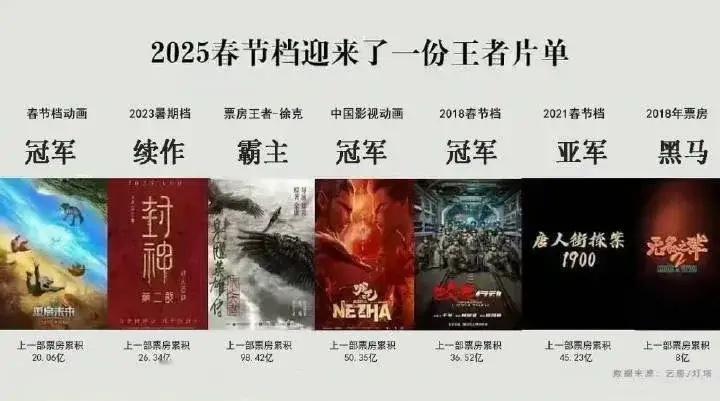 电影《射雕英雄传侠之大者》定档大年初一，这部电影其中最大的看点之一就是徐克，他是