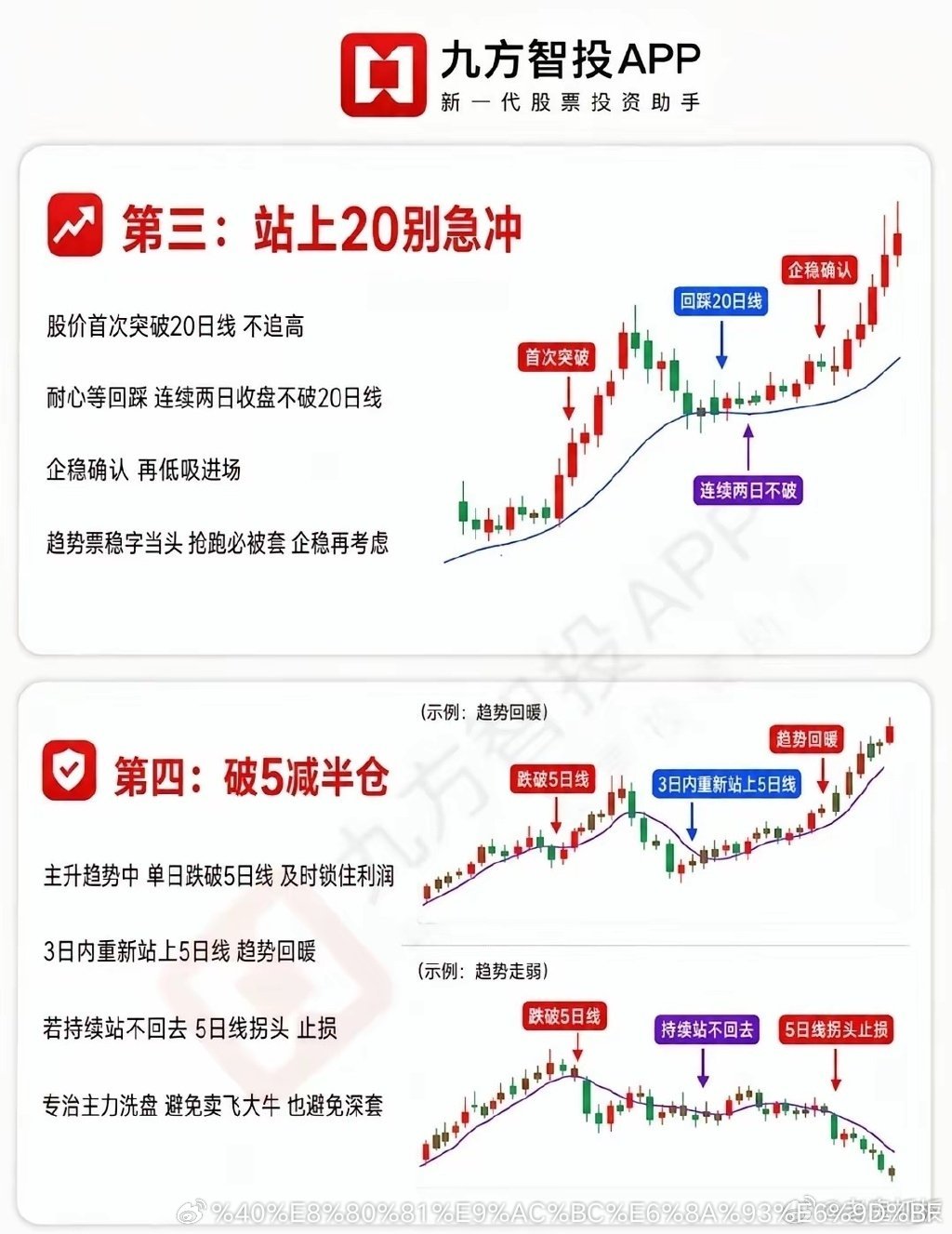 均线必备口诀 