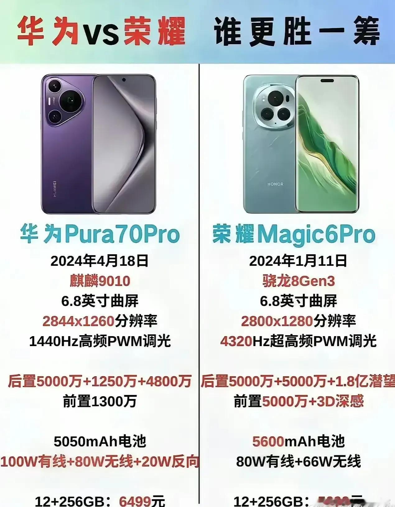 华为与荣耀的竞争愈演愈烈，荣耀凭借价格优势成功逆袭。荣耀Magic6 Pro价格