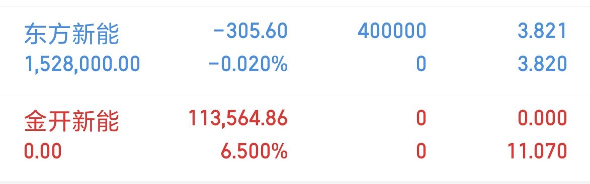 东方新能，收到的回复168 