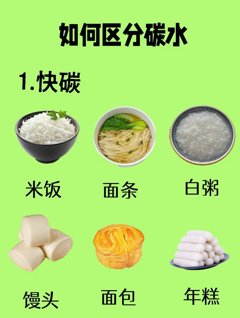 如何区分碳水，易瘦食物热量表！ 