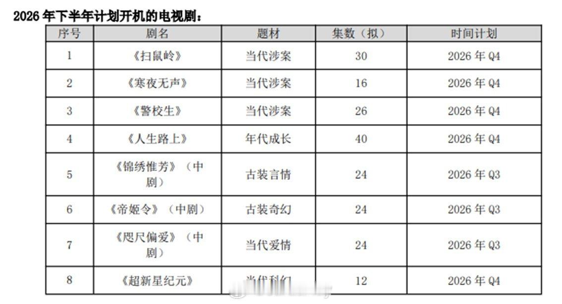 ◆  华策影视◆  2026年半年度报告◆  迷径之上｜提及◆  下半年计划开机
