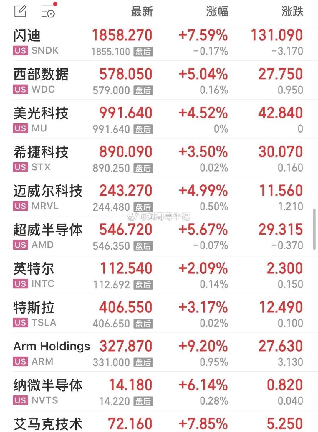 光通信、存储、半导体集体爆发，欧美股市、中概股同步反弹。美股科技调整后持续走强，