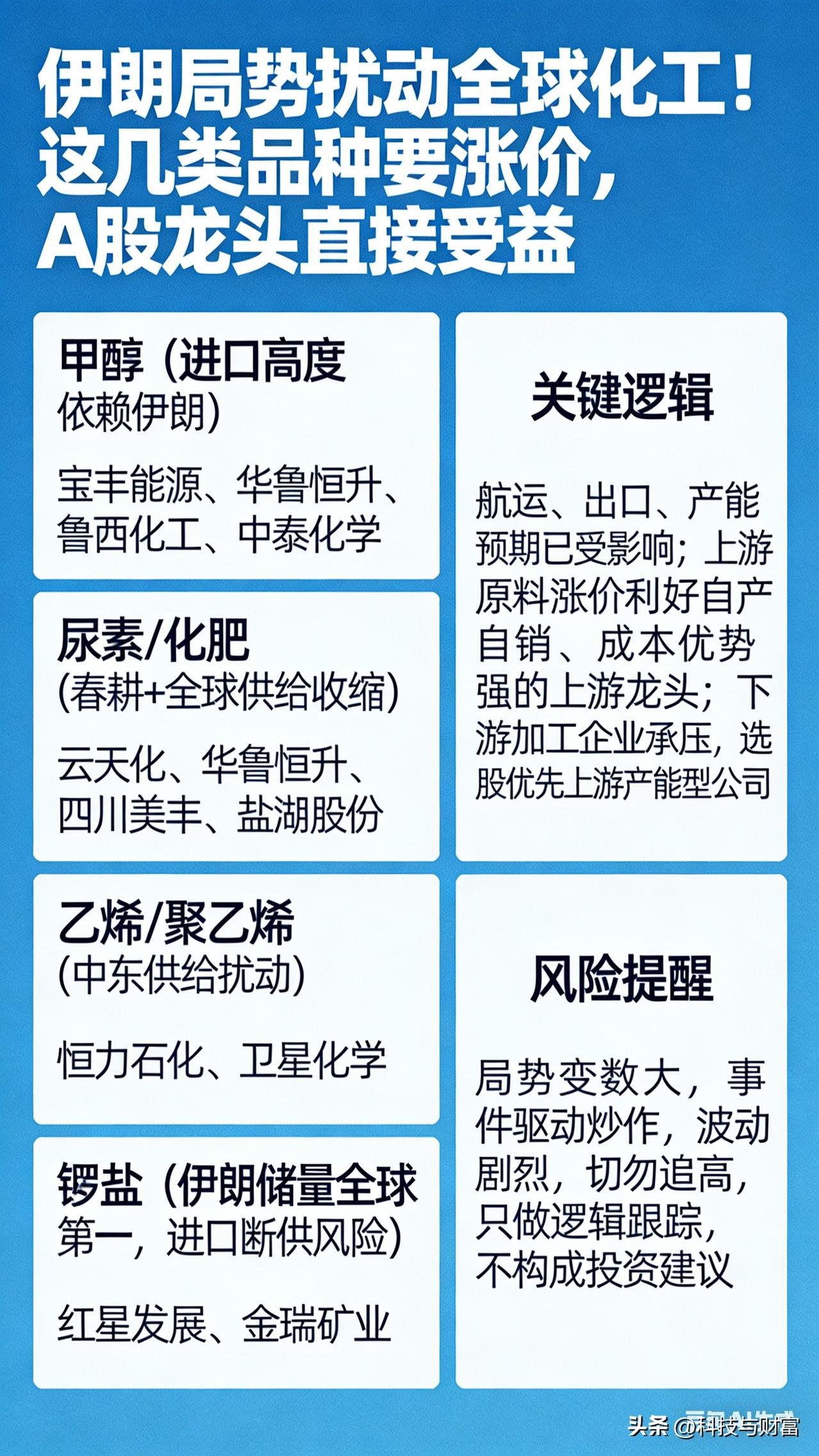 🔥炸了！美以伊朗开战，四大化工品要疯涨！这10只龙头股坐等起飞🚀

（看完这