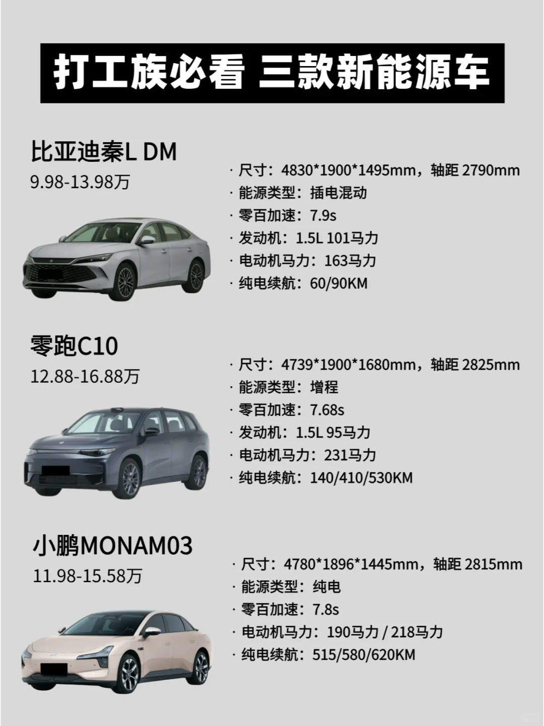 打工族必看的三款新能源车