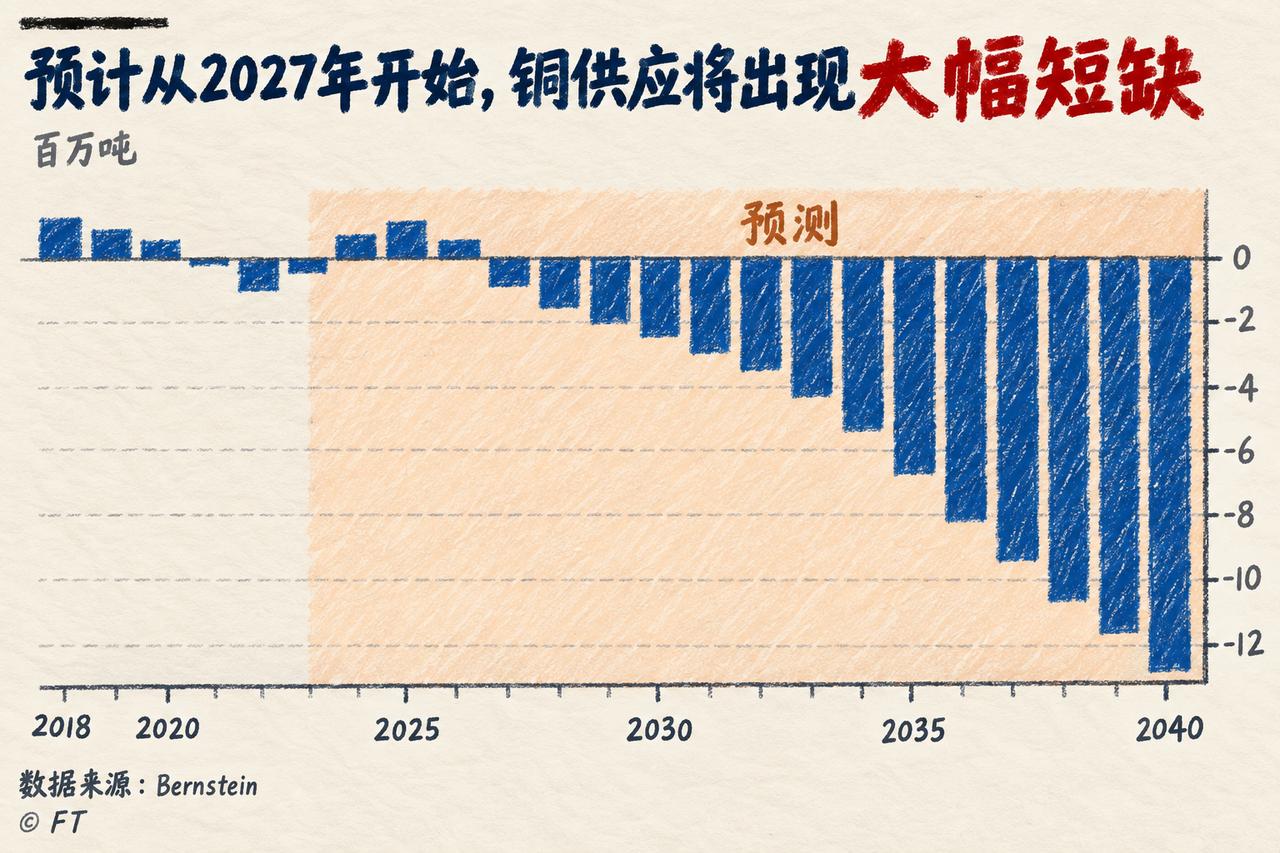 未来几年，卡住数字文明脖子的，可能不是复杂的芯片架构，而是人类在青铜时代就在挖的