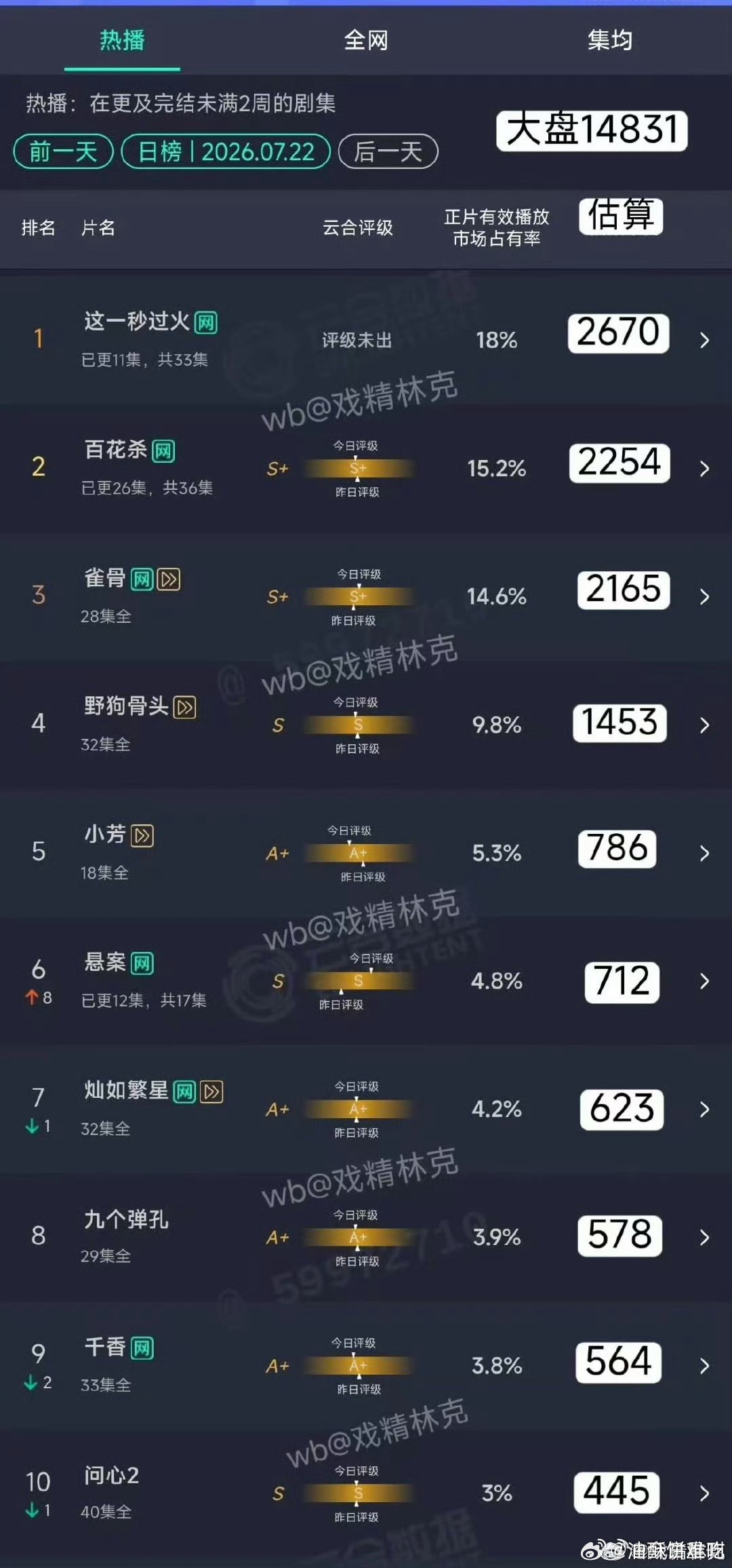 这一秒熄火 
