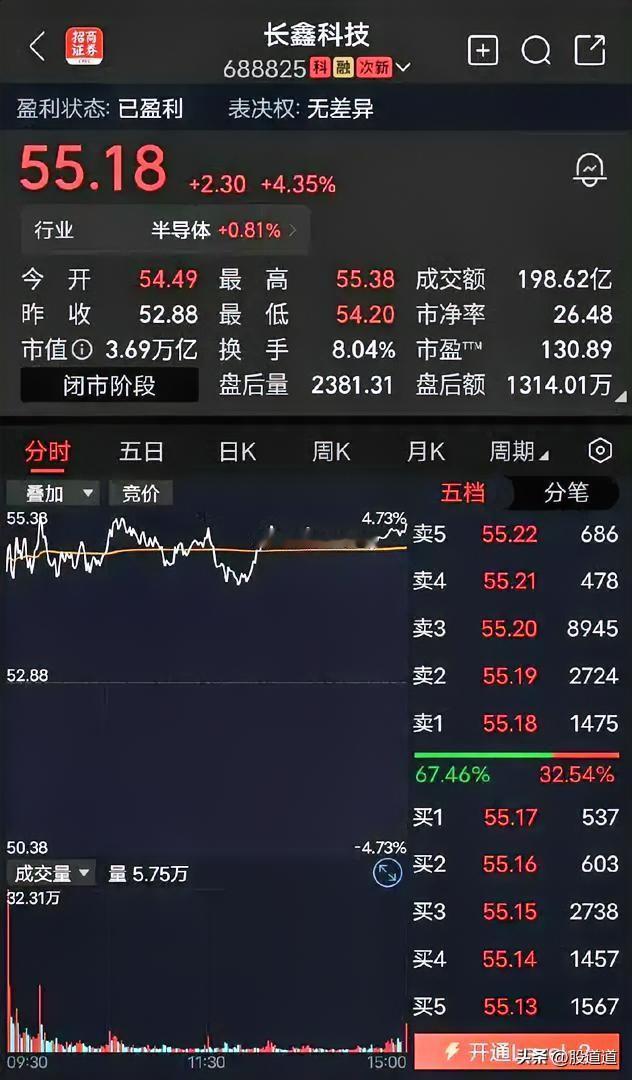 聊两句长鑫科技。现在它确实挺风光，市场关注度很高，业绩规模也上了千亿级别，看着很