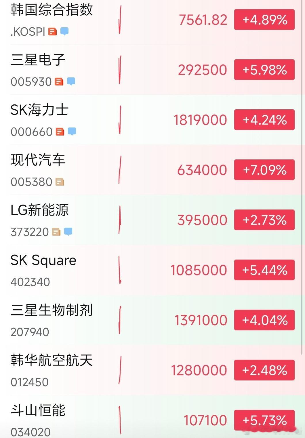 打铁！特朗普：美国与伊朗的谈判已进入“最后阶段”韩国股市：🚀🚀🚀 