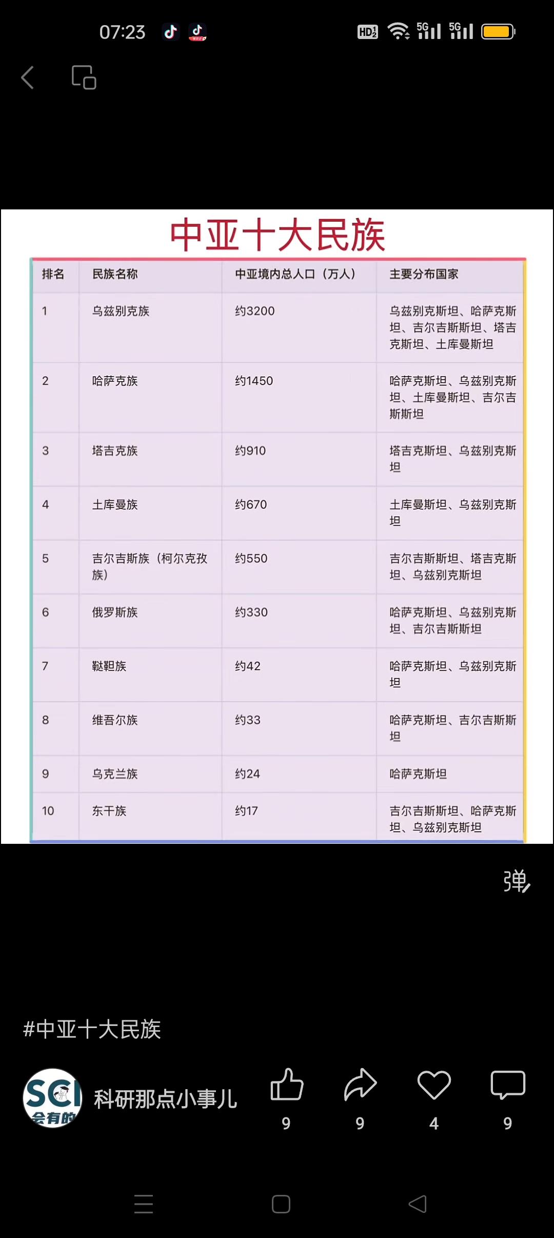 中亚人口最多的民族有哪些？