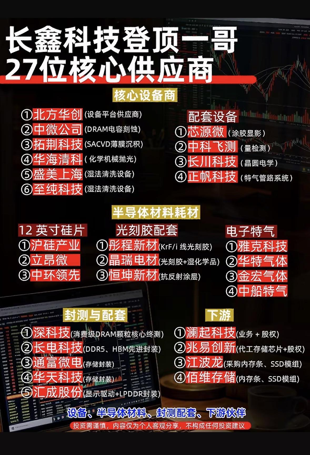 长鑫科技27位核心供应商全揭秘！🔍💡

长鑫科技的发展离不开背后的核心供应商