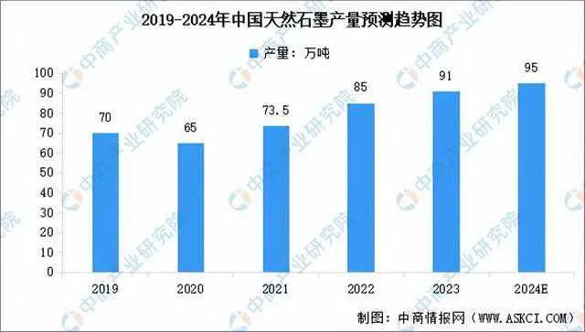 #记录秋日生活点滴#【秋日职场新人】复合材料-4：石墨：容量低温高性价比材料公司