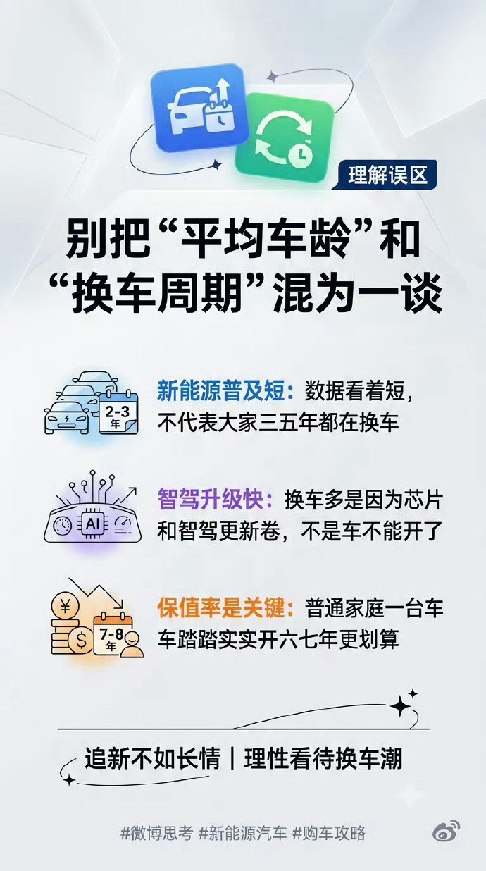 新能源车主3至5年就要换车因为技术更新换代太快了，有钱的人总会想着体验新技术，所