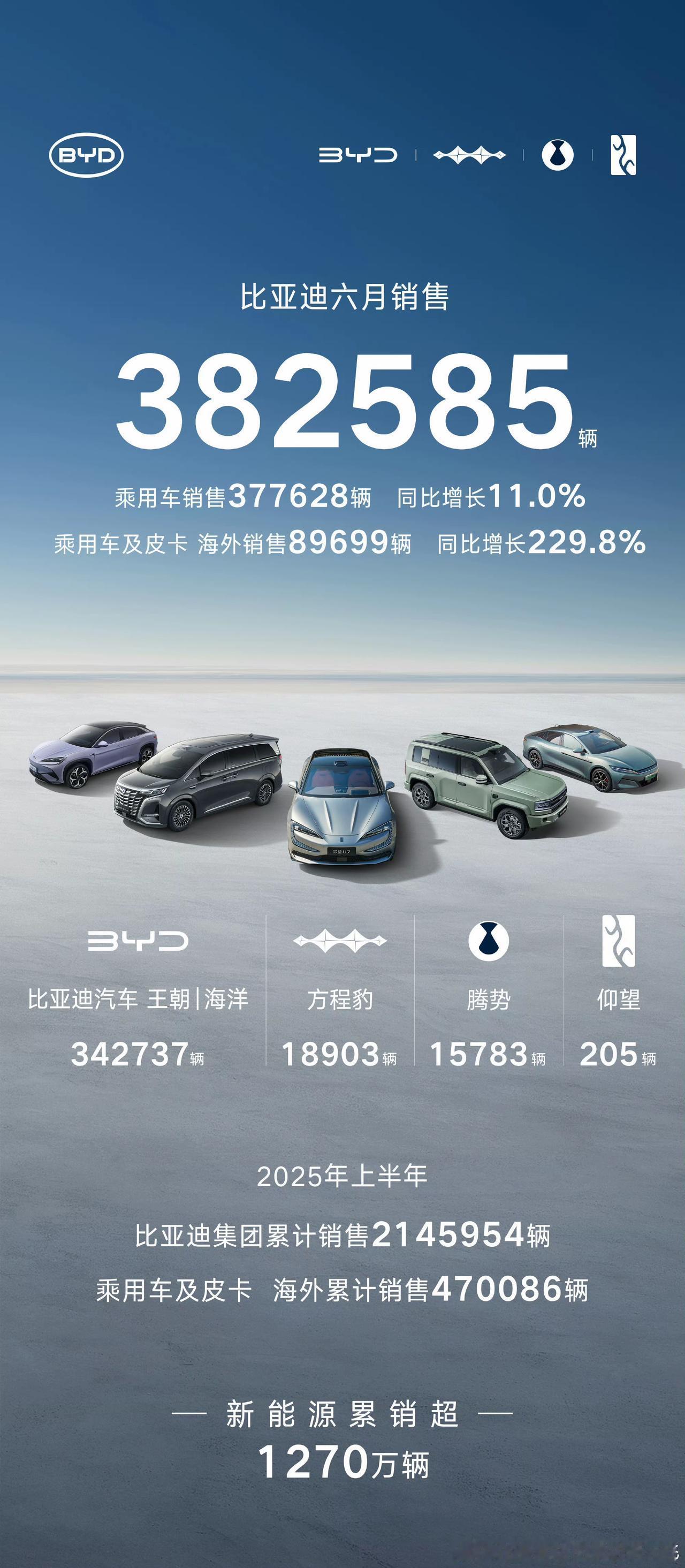 这个月是分水岭，从下个月开始就能看出到底是不是黑子口中说的“大势已去”！作为方程