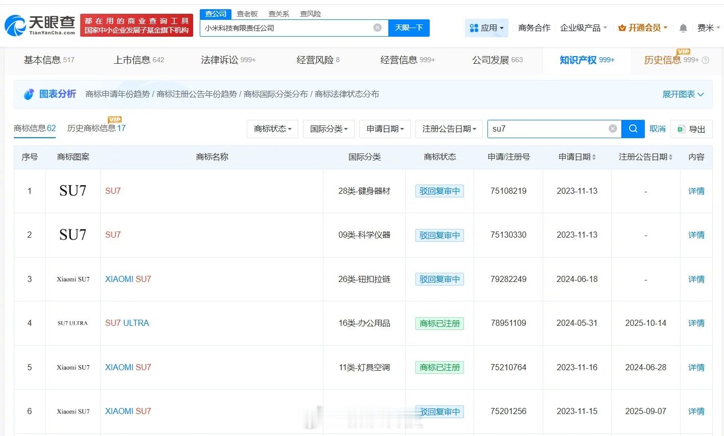 【小米已注册多款新车关联商标小米已申请多款新车关联商标】据媒体报道，2026年小