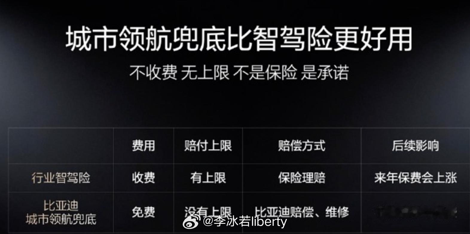 王传福说敢兜底才是真安全 了解了一下安全兜底比亚迪这套思路都知道现在是L2兜底但
