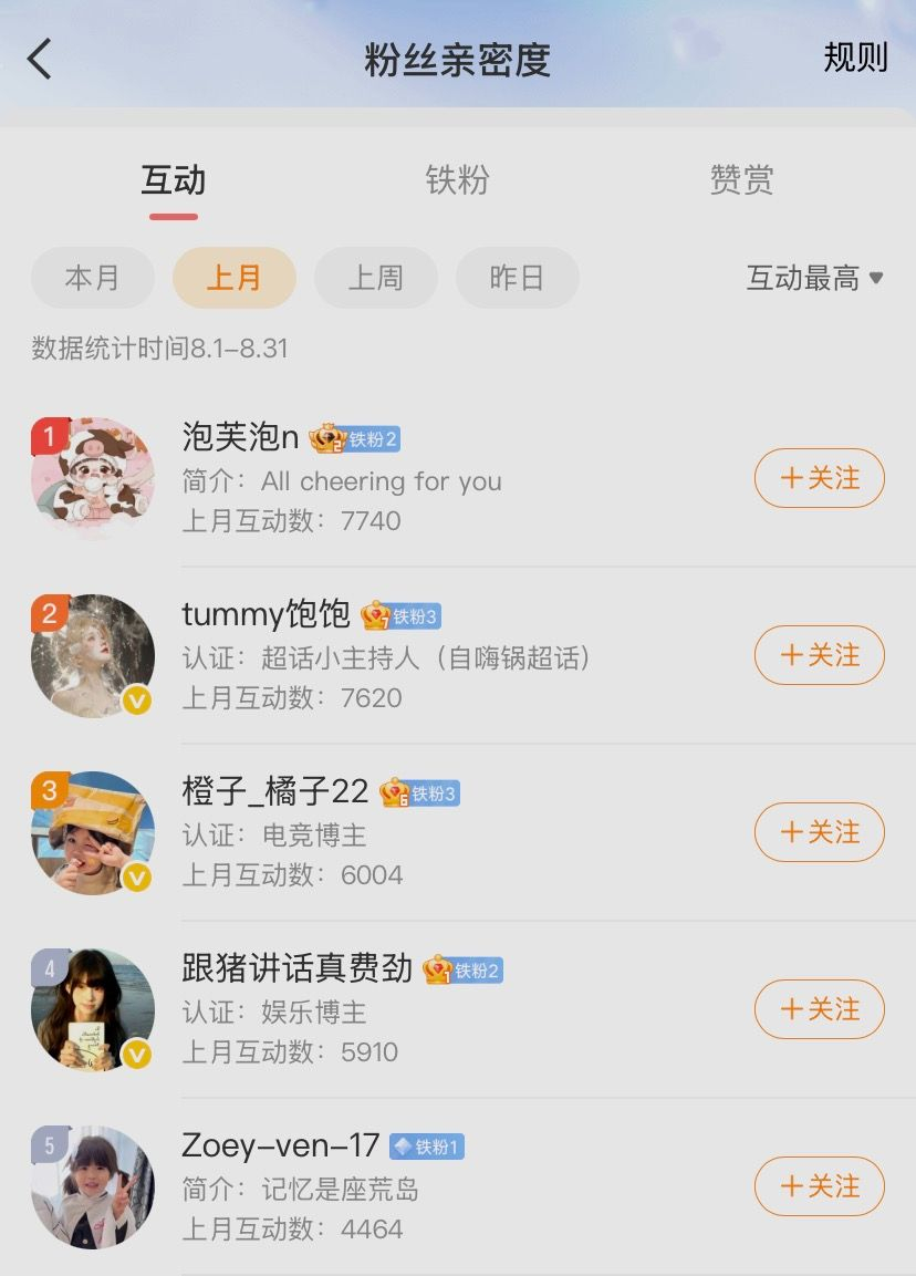 8🈷️互动榜名单公示来啦~恭喜上榜的宝宝们▪️第1名：随机拍立得一张▪️第2‑