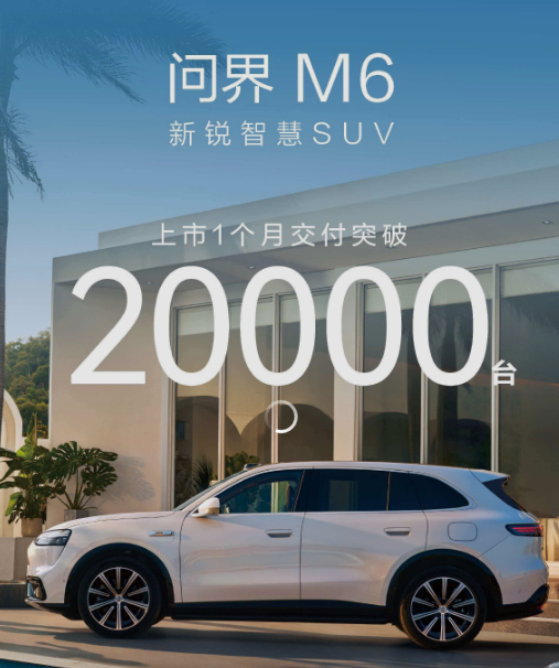 问界M6上市首月交付量突破20000台！华为途灵平台+巨鲸电池+896线激光雷达