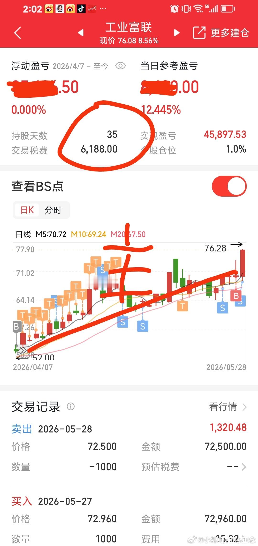 工业富联我们主做趋势大牛股，持股35天，稳稳的幸福。 