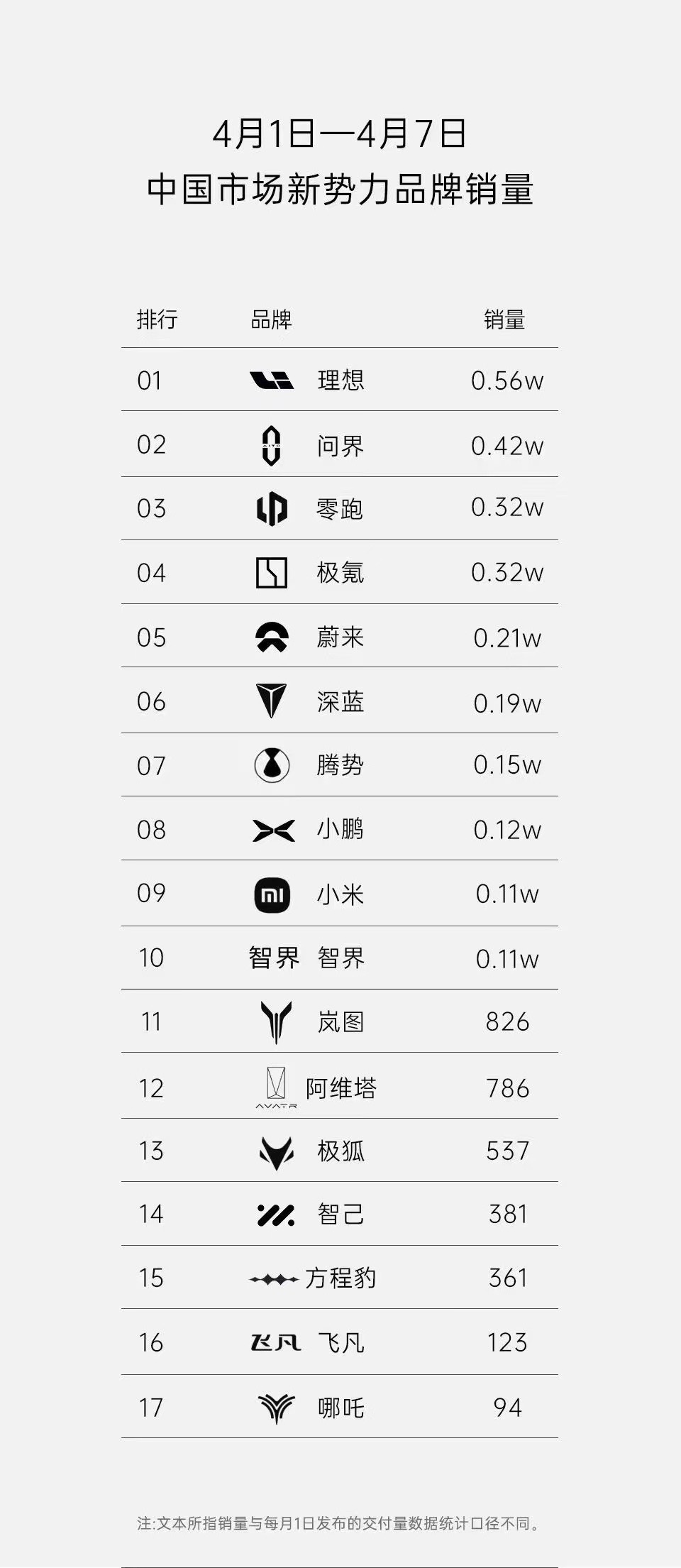 #智己汽车称遭遇网暴#智己确实很渴望流量，小米和智己这一波来去之间，粉丝站队，有