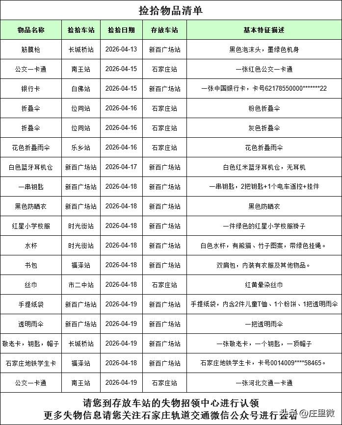 石家庄地铁失物招领清单（2026.4.13-2026.4.19）

[给力]