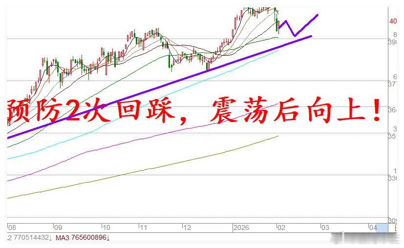 2.3收评：全线回暖，黄金与A股共振反弹，明日走势怎么看？今日A股迎来久违普涨，