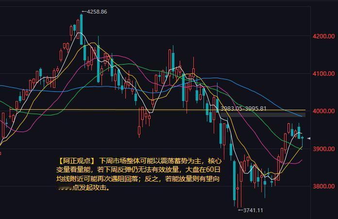 【8月14日收评：下周市场整体可能以震荡蓄势为主 核心变量看量能 若能放量则有望