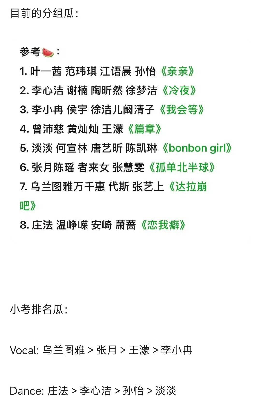 网传浪姐二公小考结果淡淡带的dance团居然能最后一名可见创3的bonbon g