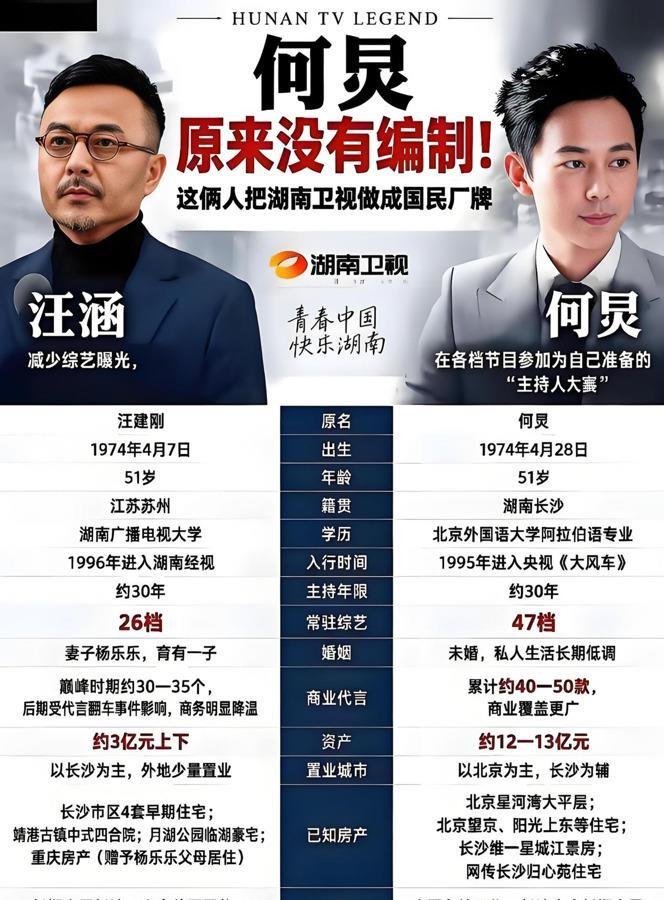 汪涵和何炅的编制差异，最近又被翻出来讨论了。一个在编，一个外聘，很多人第一反应就