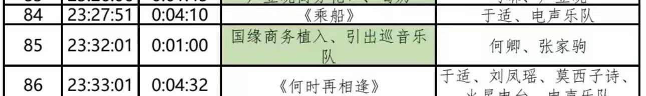 东方卫视跨年晚会节目单，于适三首歌，独唱《乘船》两个合唱《何时再相逢》《一路生花