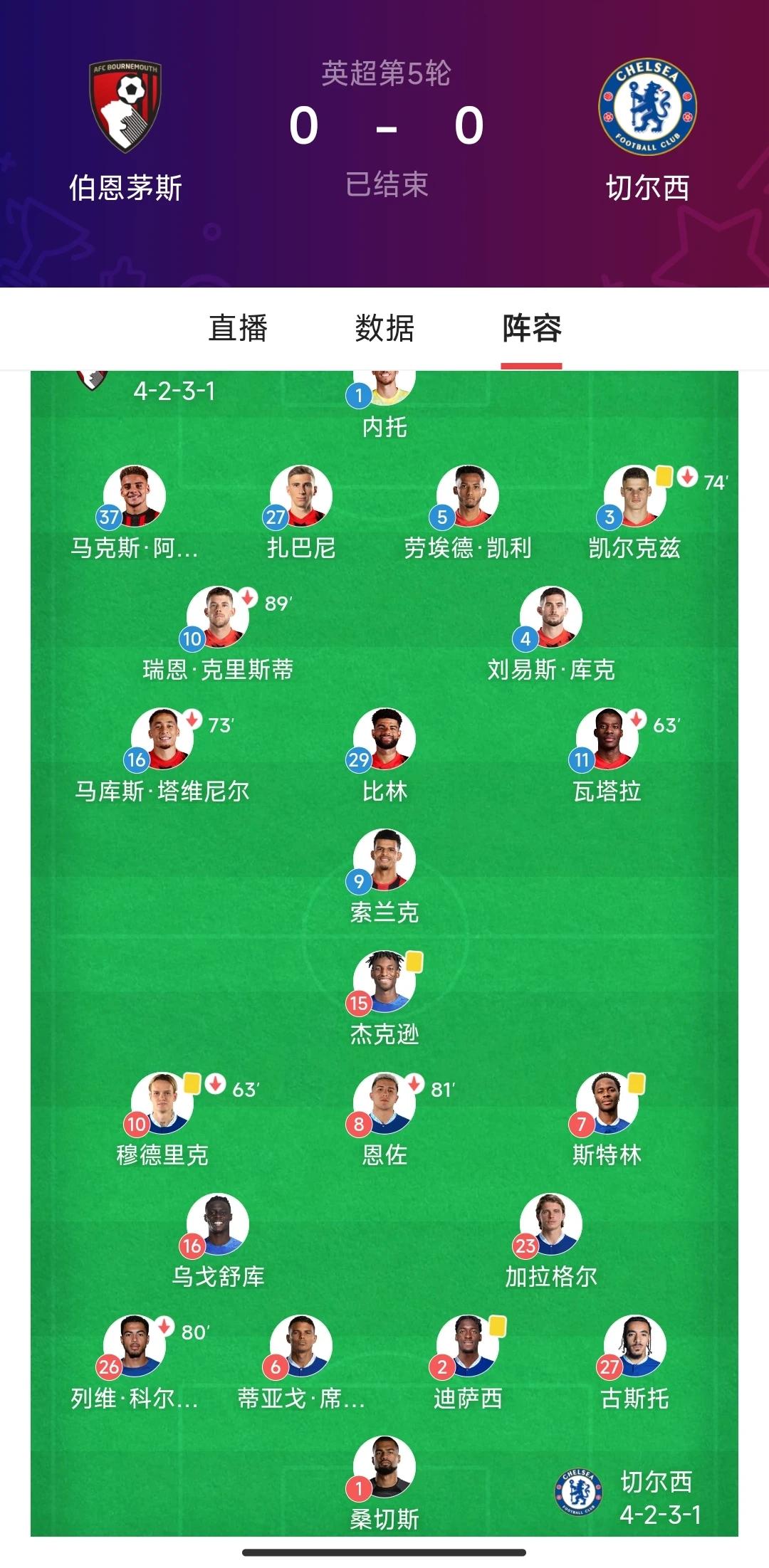 是真实球迷汇的up又在陪恩佐赢一场？！[抠鼻]是不是？所以切尔西依旧没有赢[泪奔