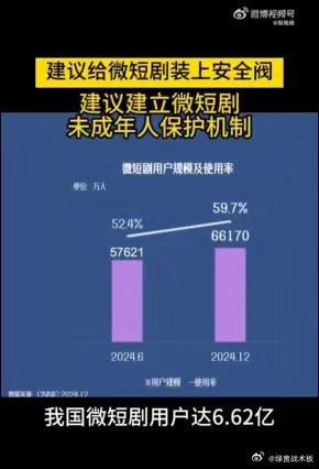 建议给微短剧装上安全阀不得不说，盗用肖战肖像的作品层出不穷，监管和维权都该跟上了