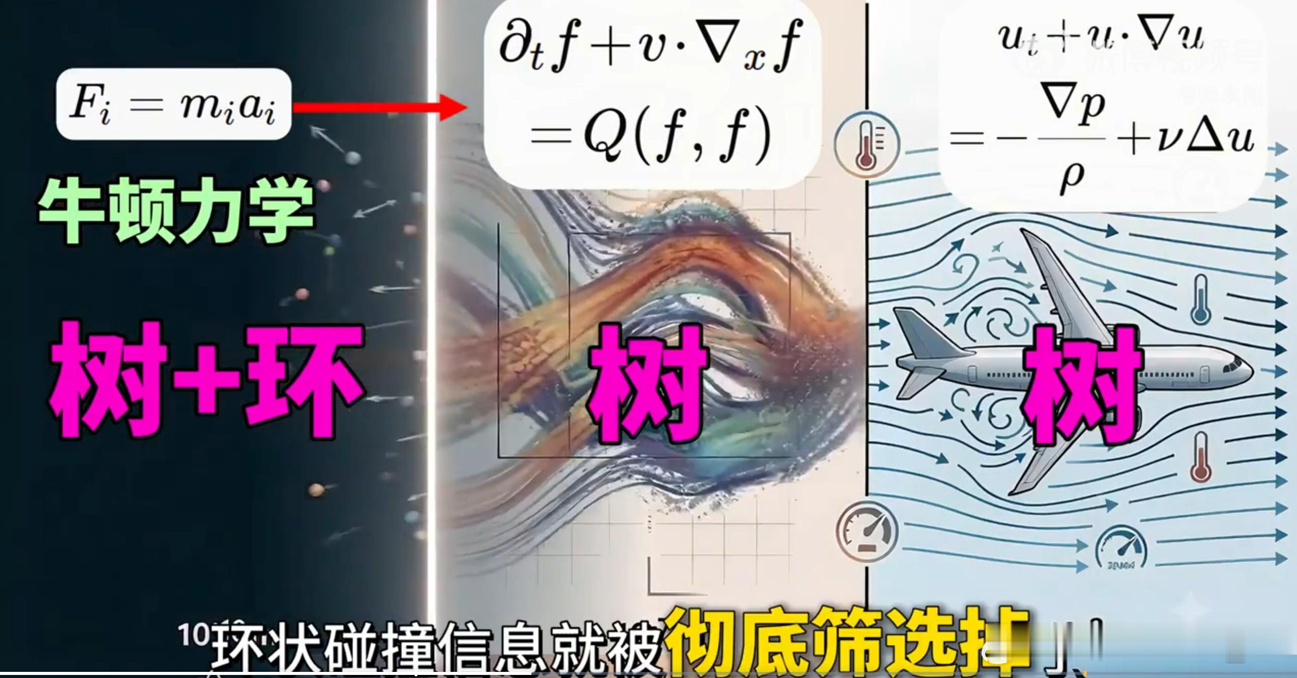 本人思考分析得出的核心个人认知：有些微观上的底层逻辑正确，但一旦引入到宏观上，则
