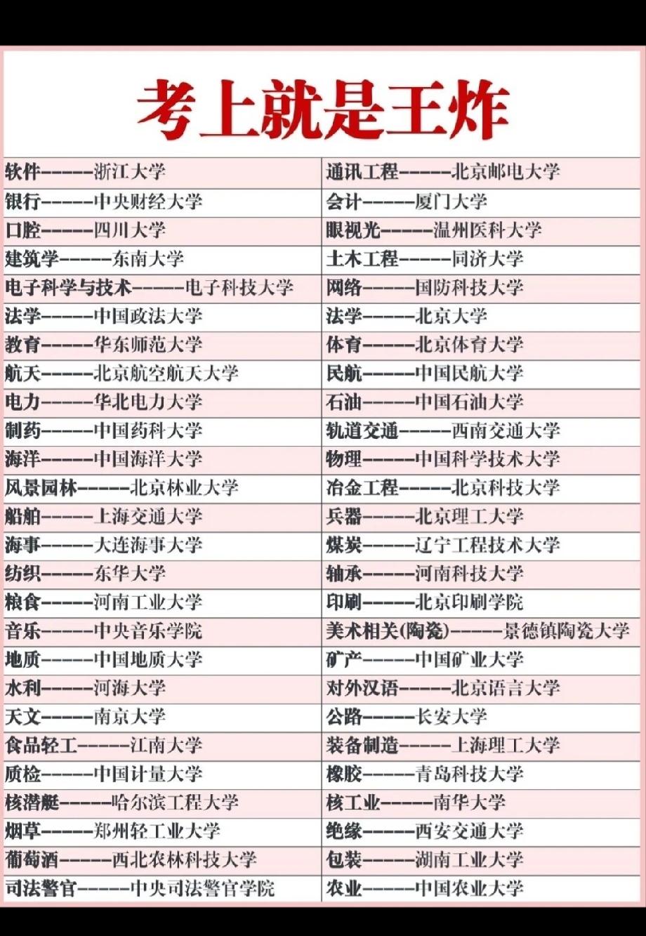 我记得张雪峰老师在直播中多次强调，选大学和选专业是非常重要的。别只盯着 985、