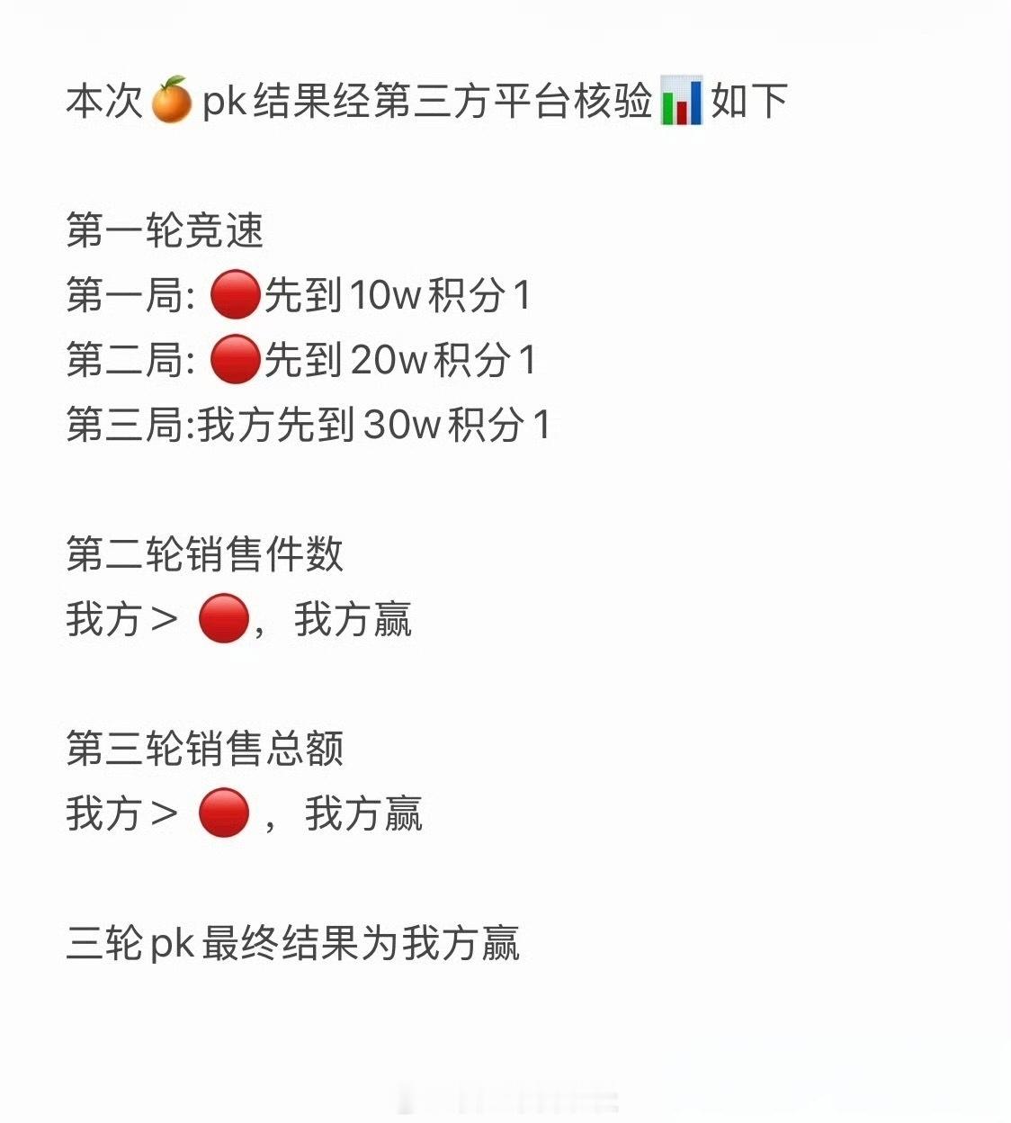 tg昨日杨博文陈浚铭两家PK，杨博文赢了 