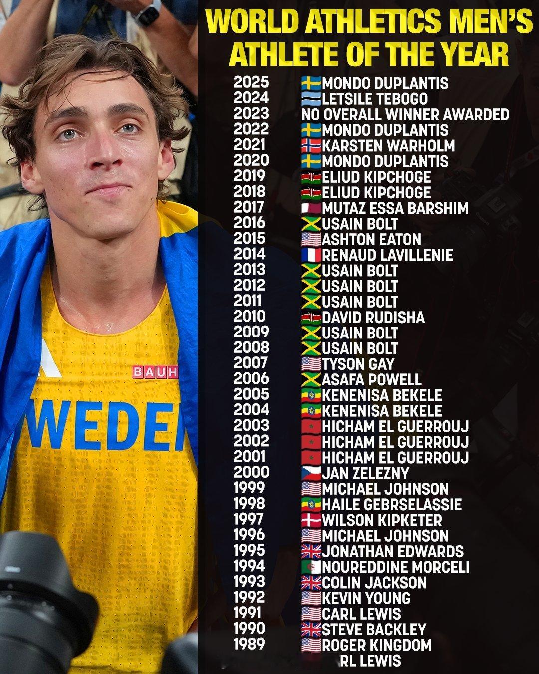 世界田联历年年度最佳运动员撑竿跳高 跨栏 田径