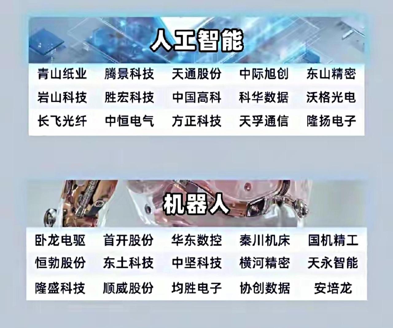 四大核心板块揭秘人工智能与机器人领域领军企业，探索未来科技新趋势！