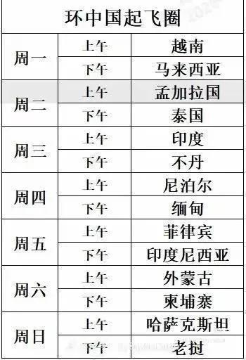环中国起飞圈计划已正式启动，请各位严格遵循既定的起飞时间，切勿擅自更改。若有擅自