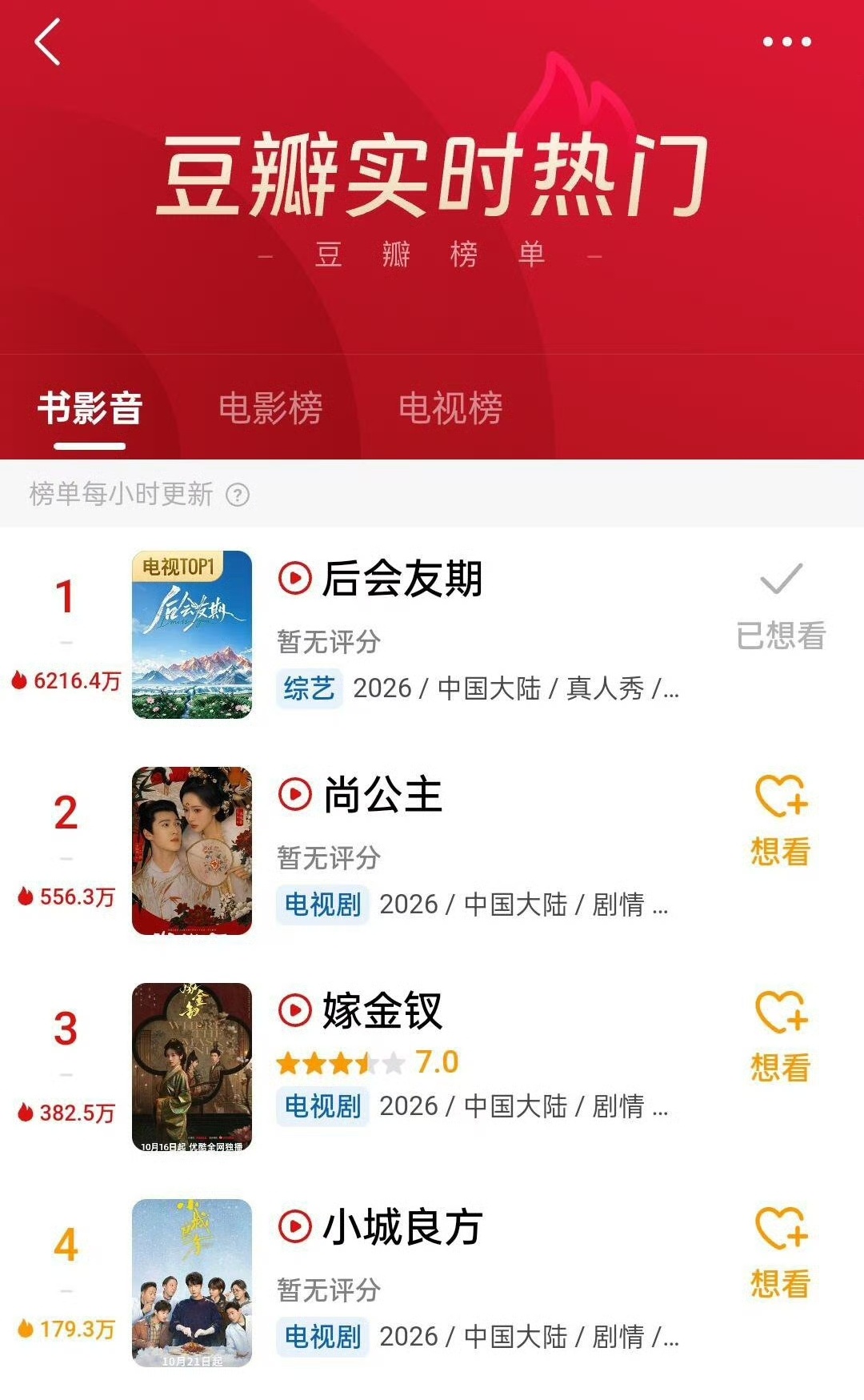 后会友期恨海情天发力了 原来不止爱情有爱恨纠葛，友情也会有恨海情天。多平台热度起