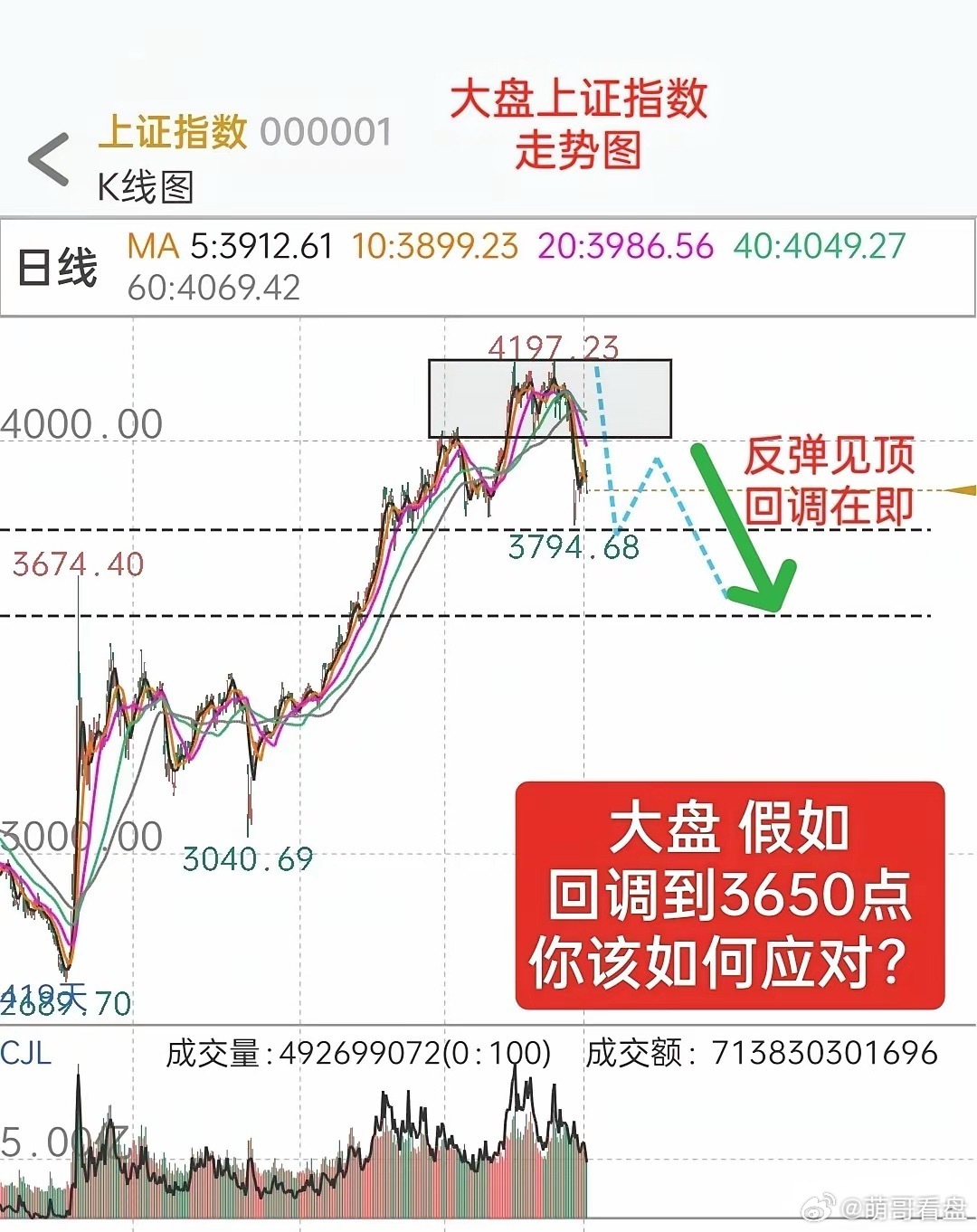 酒过三巡，对于A股接下来的走势，我再强调几句重点：1，当前，最大的不确定性是中东