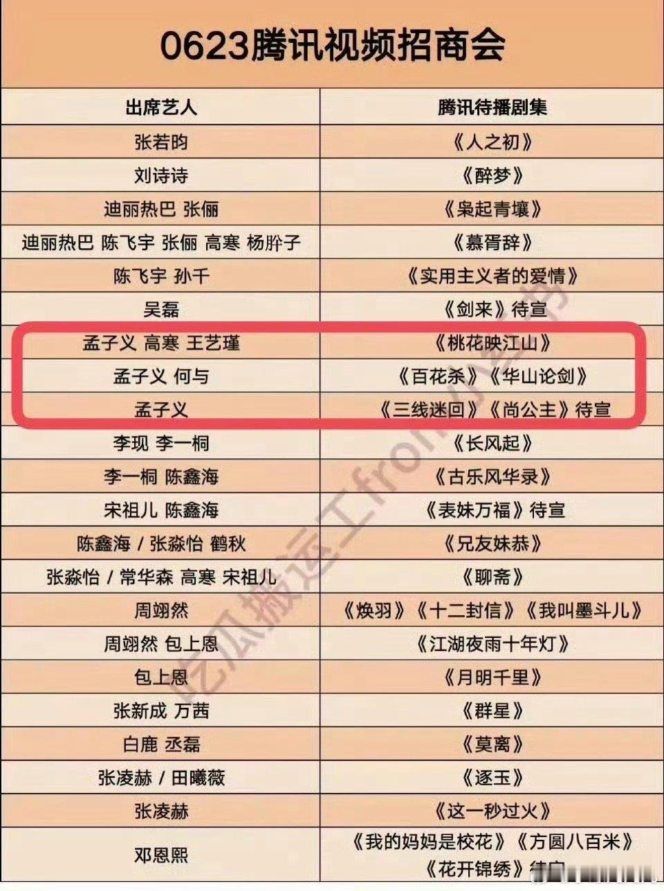 孟子义腾讯招商会有五部作品好家伙！孟姐真是个劳模啊！《尚公主》速速官宣[兔子] 