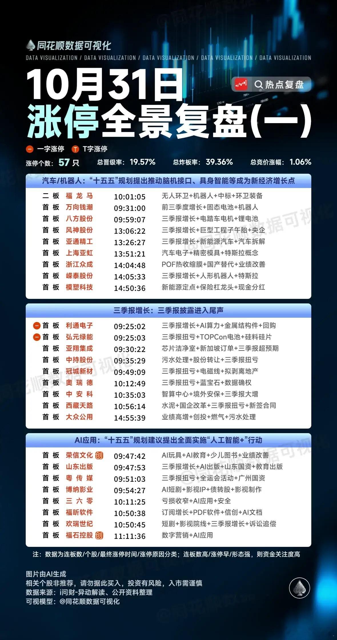 周末个股复盘：三六零、平潭发展等四股隔日走势深度解析在当前市场量能充裕的背景下，